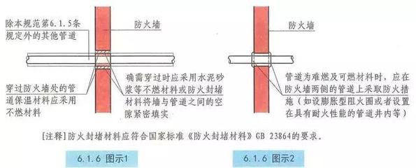 對建筑防火墻構造要求的規范條文以及圖示說明